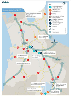 Resilience investment in key Waikato freight link