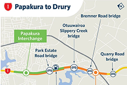 SH1 Papakura to Drury upgrade hits new milestone