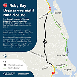 Tasman SH60 intersection improvement underway