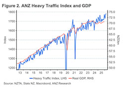 Truckometer March - Spend Down, Production Static