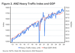 Truckometer August